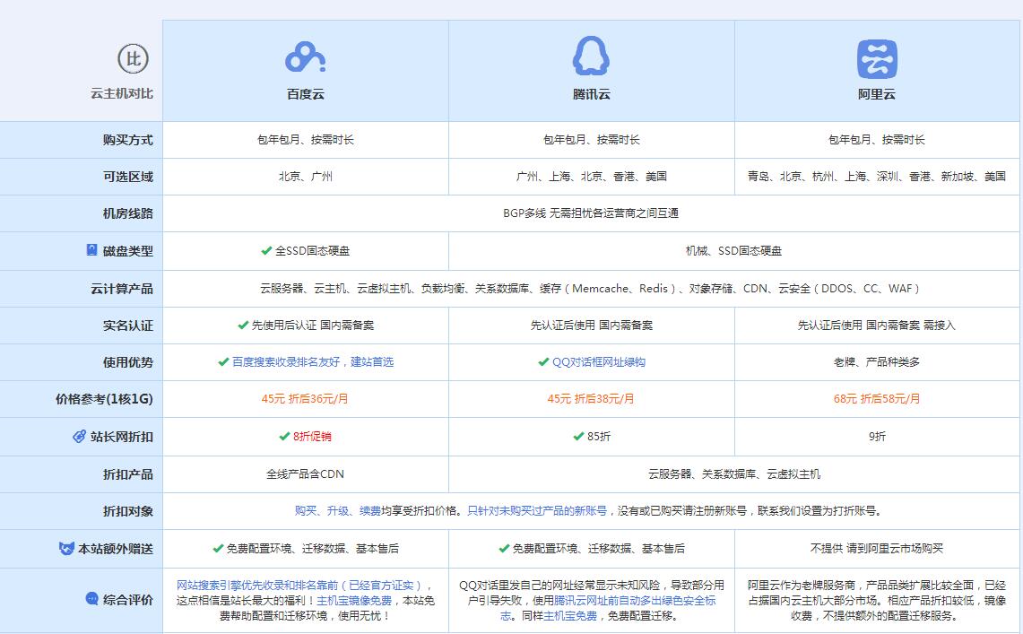 苏尼特右云主机代理对比.jpg